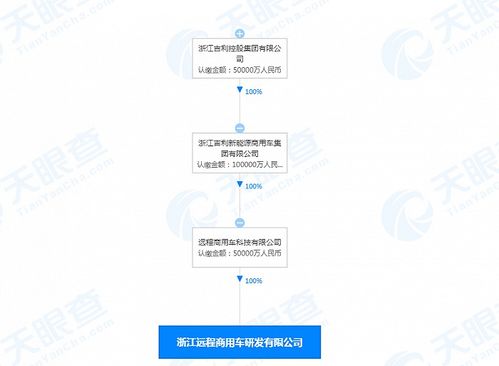 吉利加碼商用車技術(shù)布局，5億元成立研發(fā)新公司專注技術(shù)咨詢與服務(wù)